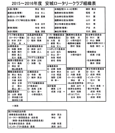 安城の整体マッサージカイロプラクティック院　院長所属　安城ロータリークラブ